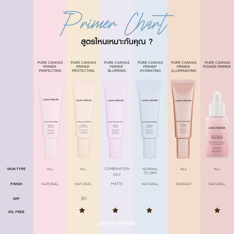 Laura Mercier,Laura Mercier Pure Canvas Primer Blurring Floutant,Laura Mercier Pure Canvas Primer Blurring Floutant รีวิว,Laura Mercier Pure Canvas Primer Blurring Floutant ราคา,Laura Mercier Pure Canvas Primer Blurring Floutant ซื้อที่ไหน,