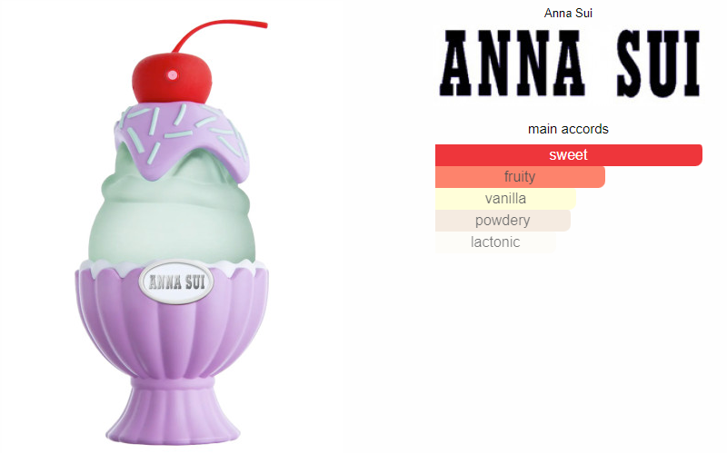 Anna Sui Sundae Violet Vibe EDT 